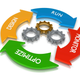 Illustration for article titled Factors For Creating A Successful Test Environment Management
